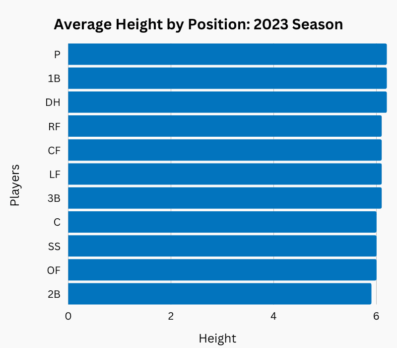 average height by position