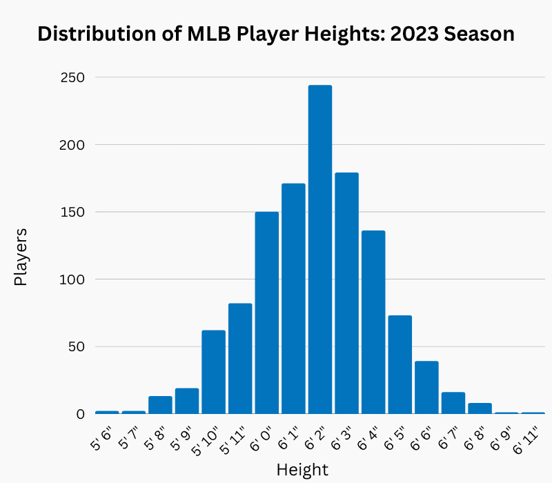 average height mlb 2023 2